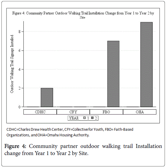 community-medicine-walking-trail