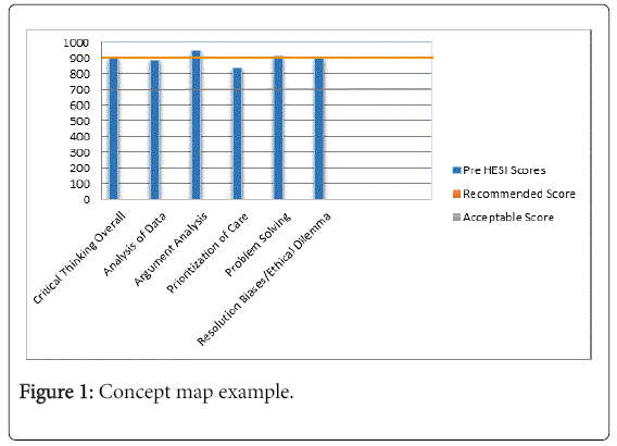 community-public-health-Concept-map