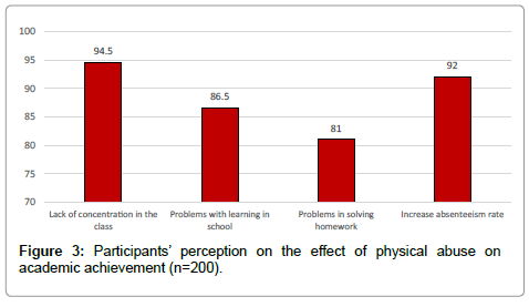 community-public-health-academic-achievement