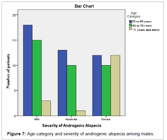 community-public-health-category-severity