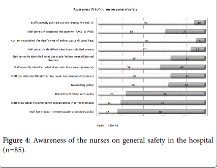 community-public-health-general-safety