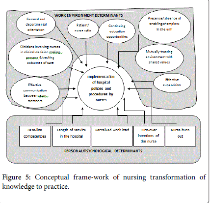 community-public-health-knowledge-practice