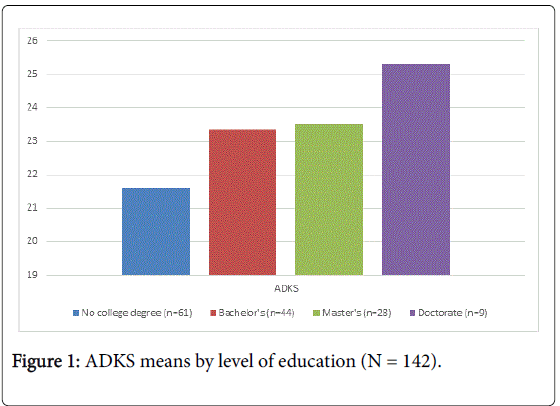 community-public-health-level-education