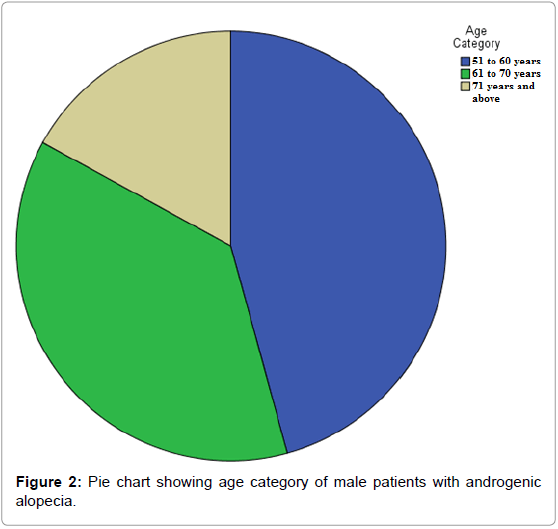 community-public-health-male-patients