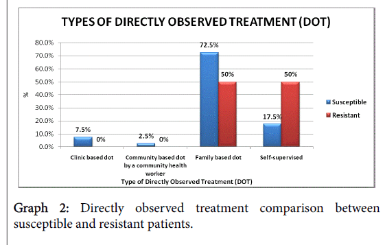 community-public-health-treatment-comparison