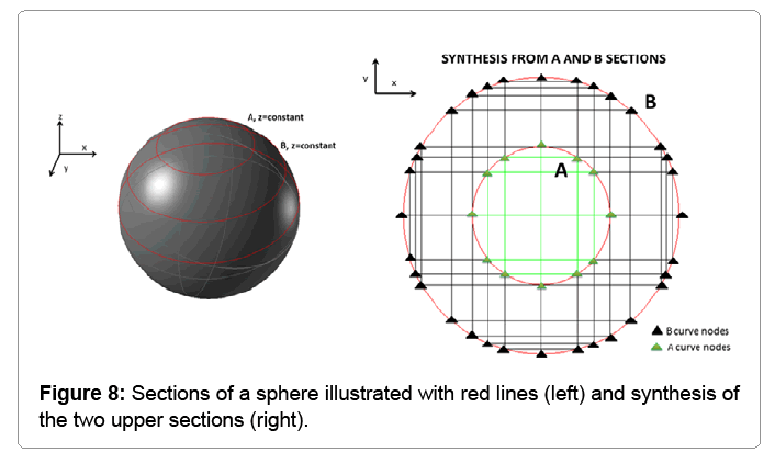 difference between standard and expert sphere grids