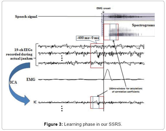 Speech Synthesis And Recognition Holmes Pdf File