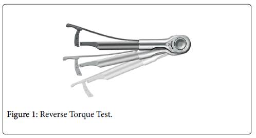 dental-implants-dentures-Reverse-Torque-Test