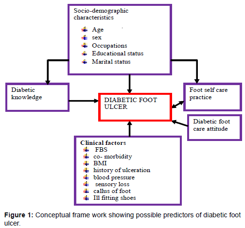 Thesis proposal for dummies