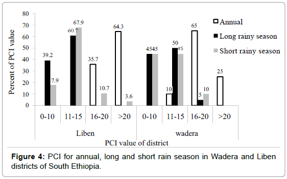 earth-science-Wadera-Liben-Ethiopia