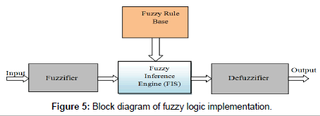 earth-science-climatic-change-Block-diagram