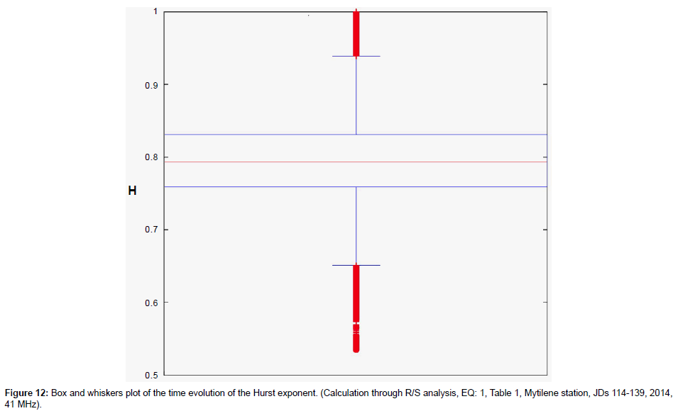 earth-science-climatic-change-Box-whiskers-plot