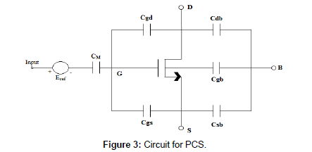 earth-science-climatic-change-Circuit-PCS