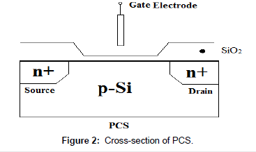 earth-science-climatic-change-Cross-section