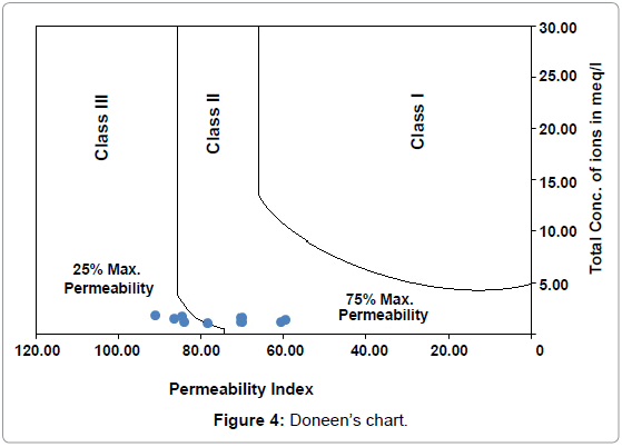 earth-science-climatic-change-Doneen-chart