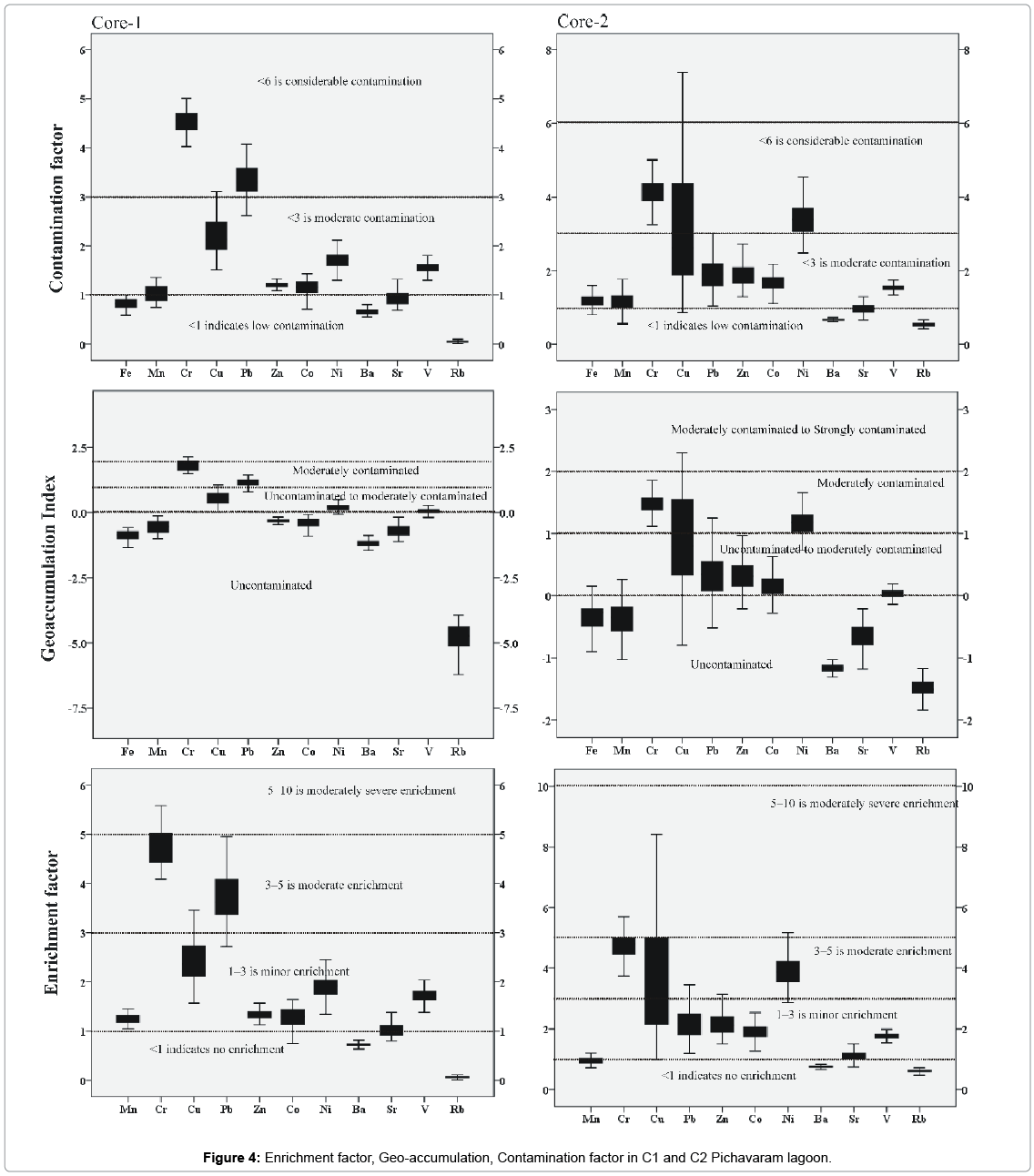 earth-science-climatic-change-Downcore-variation