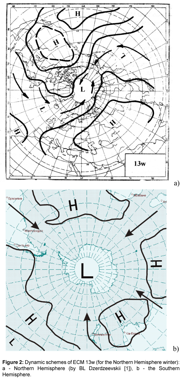 earth-science-climatic-change-Dynamic-schemes