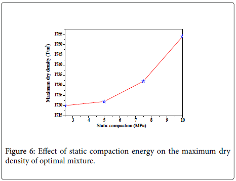 earth-science-climatic-change-Effect-static