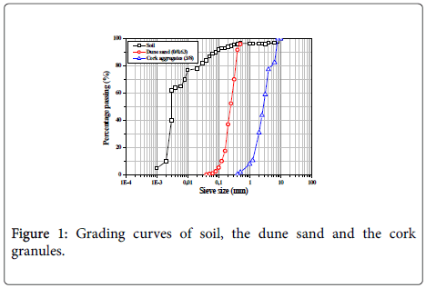 earth-science-climatic-change-Grading-curves