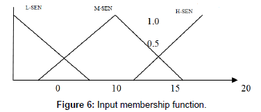 earth-science-climatic-change-Input-membership