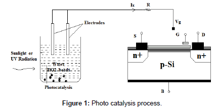 earth-science-climatic-change-Photo-catalysis