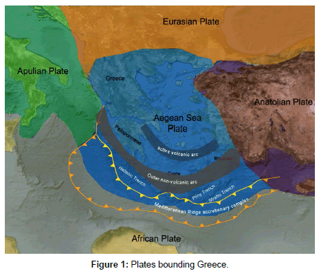earth-science-climatic-change-Plates-bounding-Greece