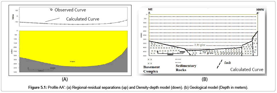 earth-science-climatic-change-Regional-residual