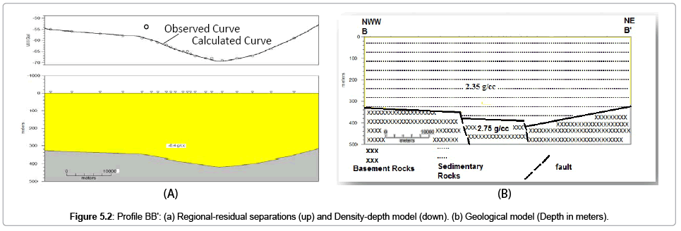 earth-science-climatic-change-Regional-residual