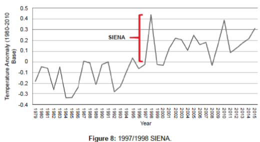 earth-science-climatic-change-SIENA