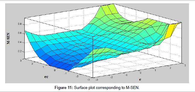 earth-science-climatic-change-Surface-plot