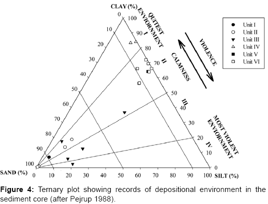 earth-science-climatic-change-Ternary-plot-showing-records-depositional