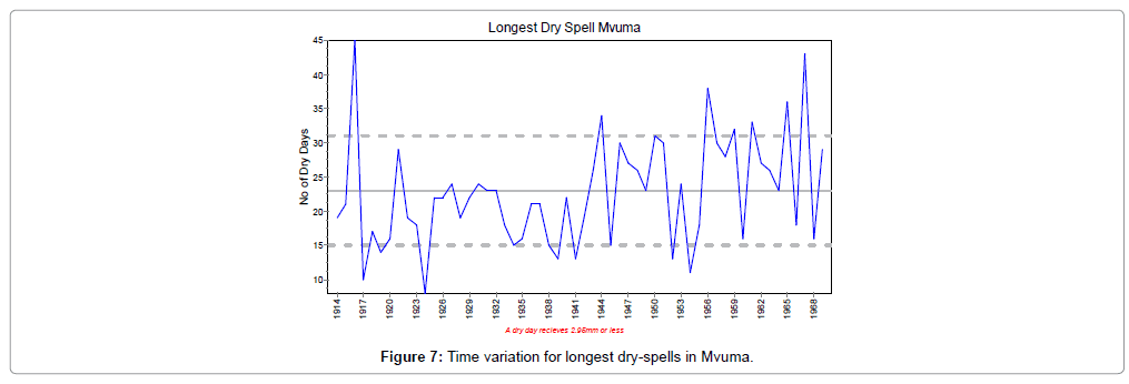 earth-science-climatic-change-Time-variation