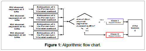 earth-science-climatic-change-algorithmic-flow-chart