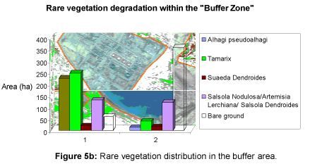 earth-science-climatic-change-buffer-area
