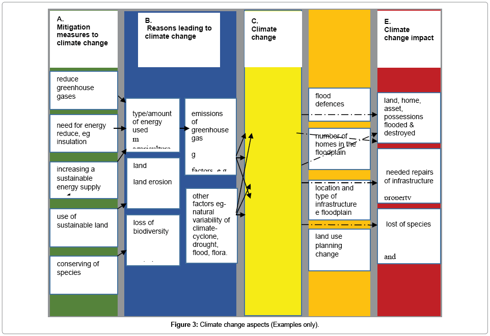 earth-science-climatic-change-change-aspects