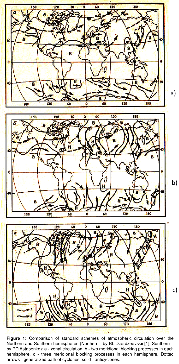 earth-science-climatic-change-circulation-over