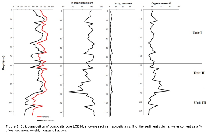 earth-science-climatic-change-composite-core