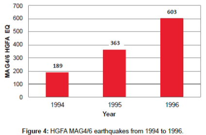 earth-science-climatic-change-earthquakes