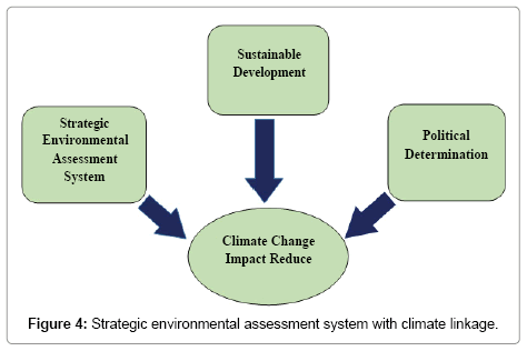 earth-science-climatic-change-environmental-assessment