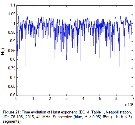 earth-science-climatic-change-evolution-Hurst-exponent