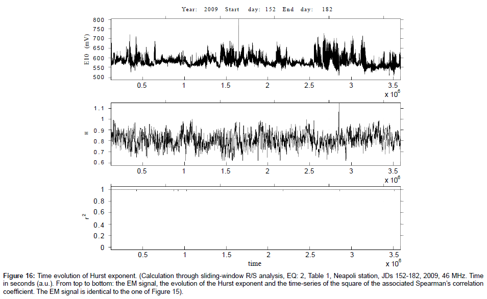 earth-science-climatic-change-exponent-time-series