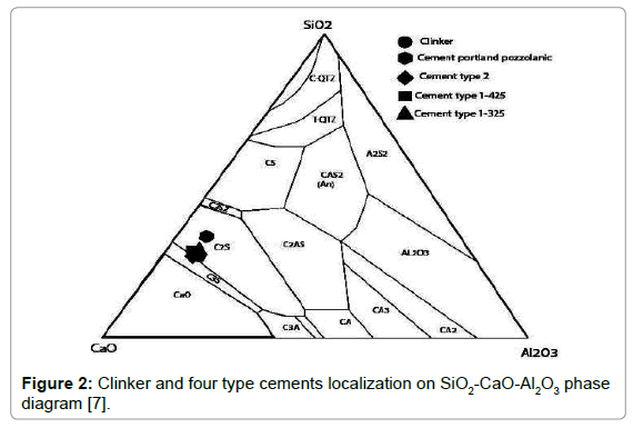 earth-science-climatic-change-four-type-cements