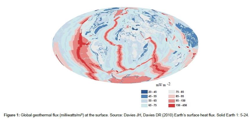 earth-science-climatic-change-geothermal-flux