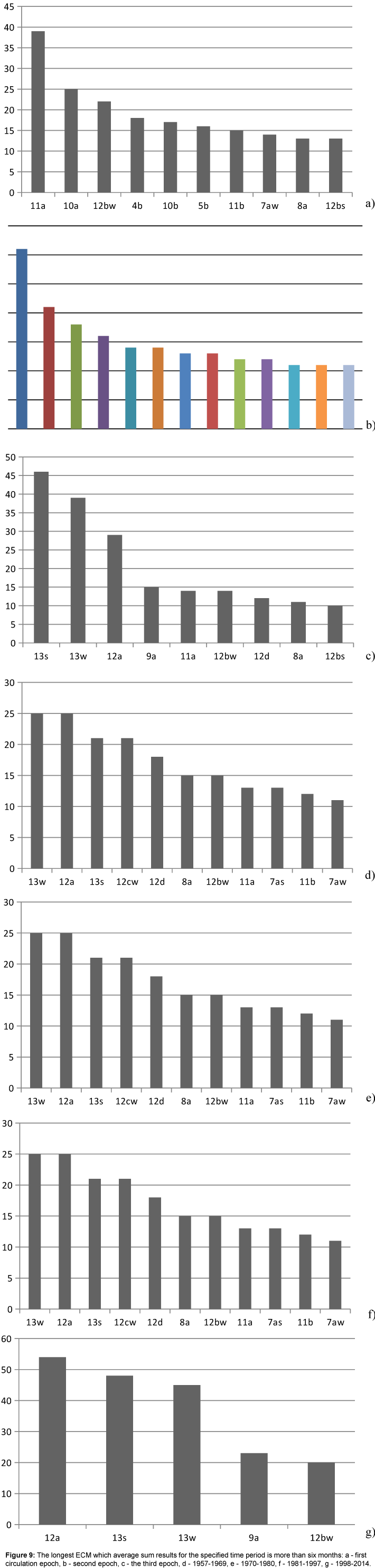 earth-science-climatic-change-longest-ECM