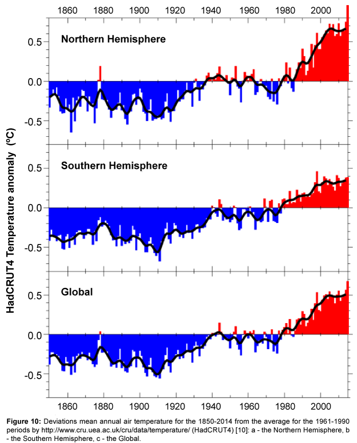 earth-science-climatic-change-mean-annua