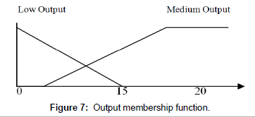 earth-science-climatic-change-membership-function