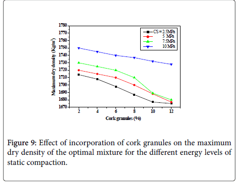 earth-science-climatic-change-optimal-mixture