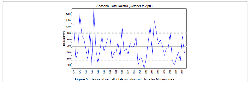 earth-science-climatic-change-rainfall-totals