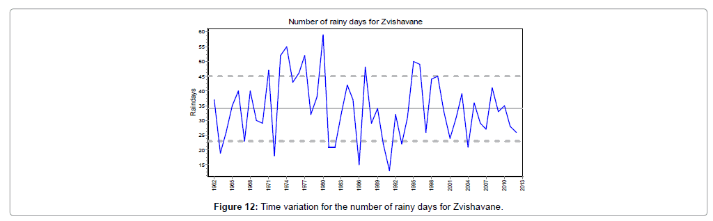 earth-science-climatic-change-rainy-variation