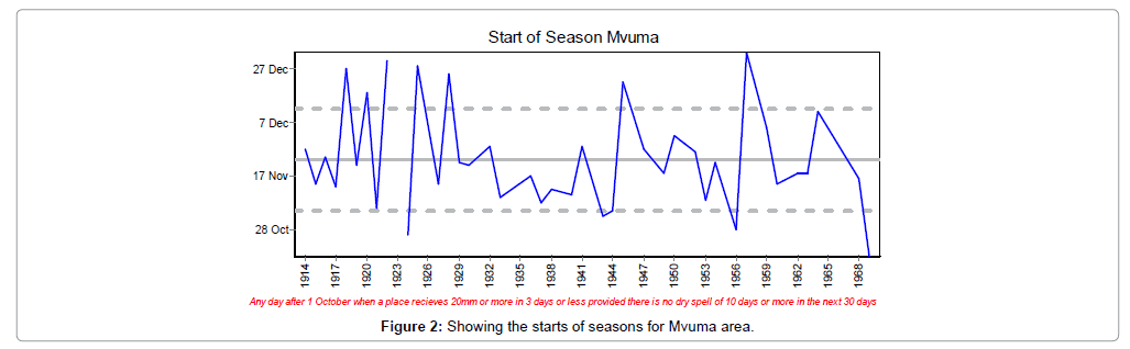 earth-science-climatic-change-seasons